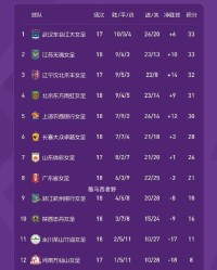 女超联赛还剩4轮，最终降级的会是哪两支球队