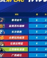NBL常规赛积分榜：中国香港金牛以1分优势继续领跑